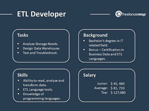 Who Is an ETL Developer