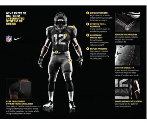 Popular Technology Solutions Within The NFL
